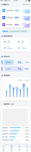 数据图表展示多样信息