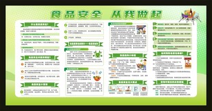 食品安全宣传栏