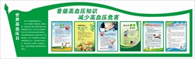 高血压文化墙