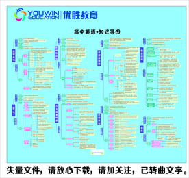 高中英语知识导图