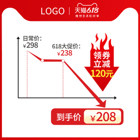 618年中大促价格曲线图直通车