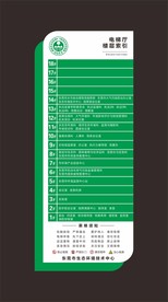 楼层索引牌