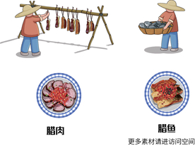 腊肉 腊鱼制作工艺插图