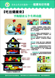 健康海报