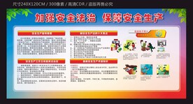 安全生产保障宣传栏