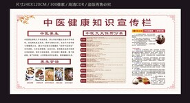 中医健康知识宣传栏
