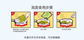 泡面食用步骤