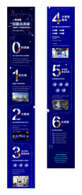 一图读懂微信