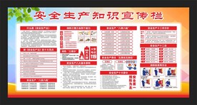 安全生产知识宣传栏