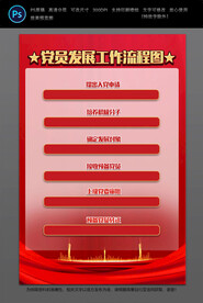 党员流程