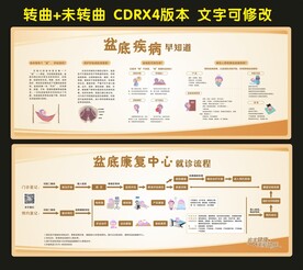 盆底复康宣传