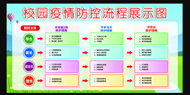 校园防疫