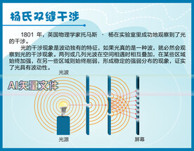 杨氏双缝干涉原理科技馆说明牌