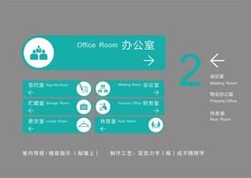 室内导视