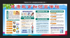 痛风健康教育知识宣传栏