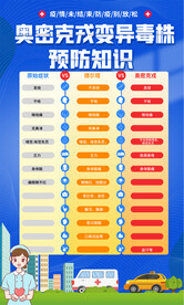 预防奥密克戎宣传海报