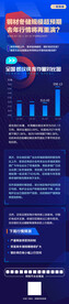 区块链科技宣传商务预测长图海报