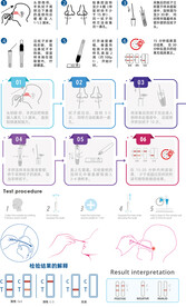 鼻咽试剂盒使用图标