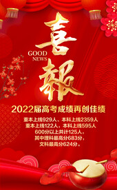 高考喜报