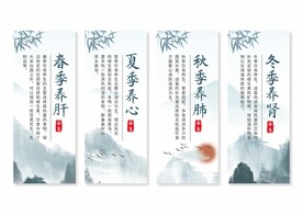 中医养生挂画