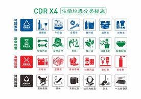 垃圾分类图标 