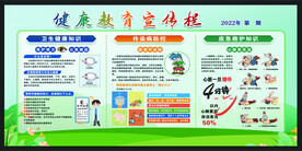 健康教育宣传栏