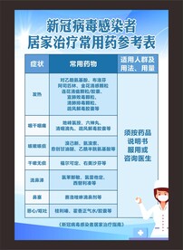 新冠病毒感染者药物参考表