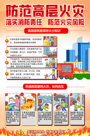防范高层火灾海报