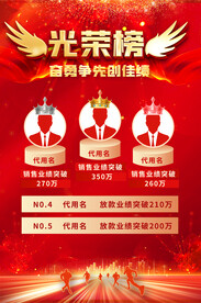 销售荣誉榜海报