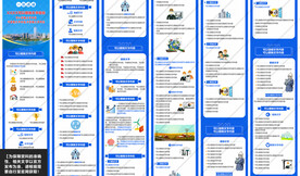 一图读懂公司企业工作成绩解读报