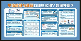 甲流症状与新冠区别