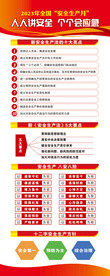 安全生产展架