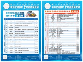 家庭应急物资储备清单挂画