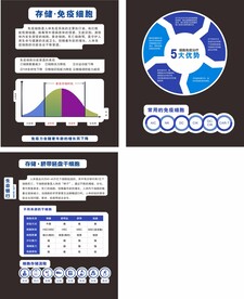 大健康
