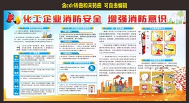 化工企业消防安全