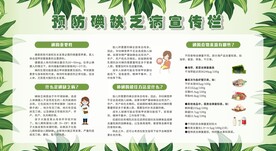 科学补碘展板