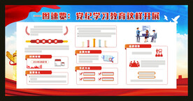 一图了解党纪学习教育如何开展