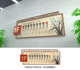 楼层索引