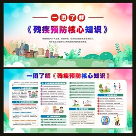 一图了解残疾预防核心知识