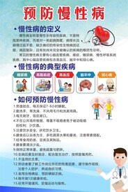 预防慢性病健康知识