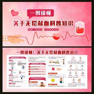 一图读懂无偿献血科普宣传知识