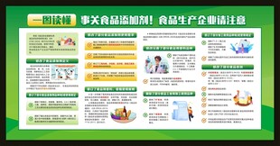 一图读懂事关食品添加剂