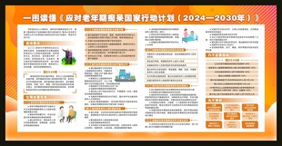 一图读懂应对老年期痴呆行动计划