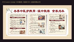 冬季中医防治脾胃健康宣传栏