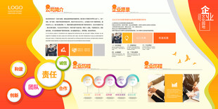 企业简介发展历程展板