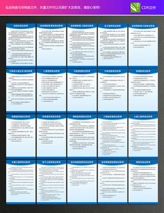 地产公司管理制度